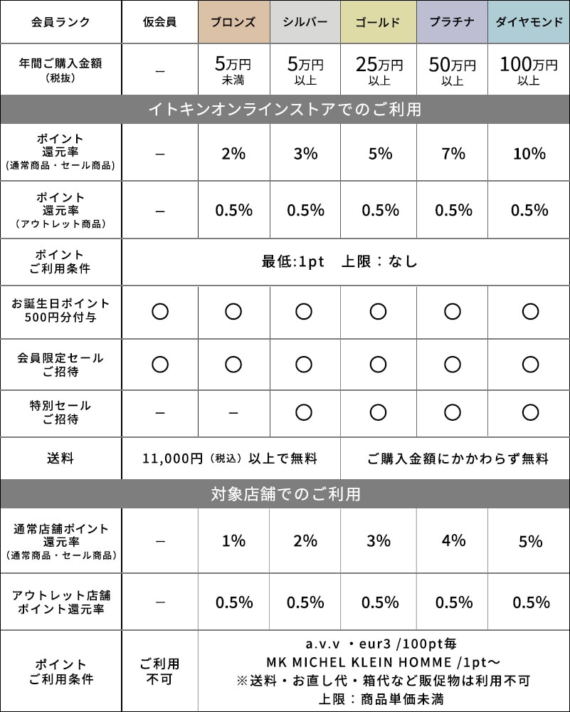 member_stage_service