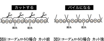 図8:パイル抜け