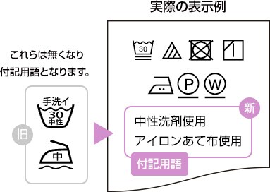 実際の表示例と付記用語